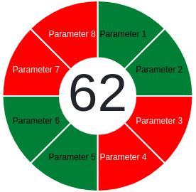 Sample graph